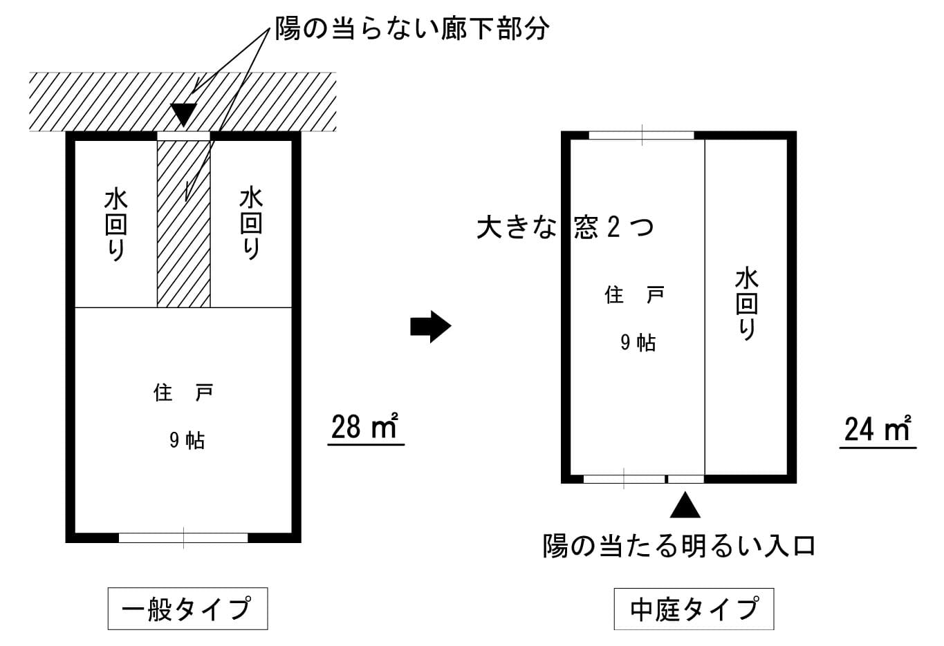  | アトリエ ボーヌ- 賃貸住宅建築設計・ローコスト＆長期高利回りの中庭アパルトメント - デザイナーズ物件・おしゃれ賃貸・ヨーロッパ風・賃貸経営・中庭・新しいアパート・丸山耕一 まるやまこういち・丸山保博 まるやまほはく