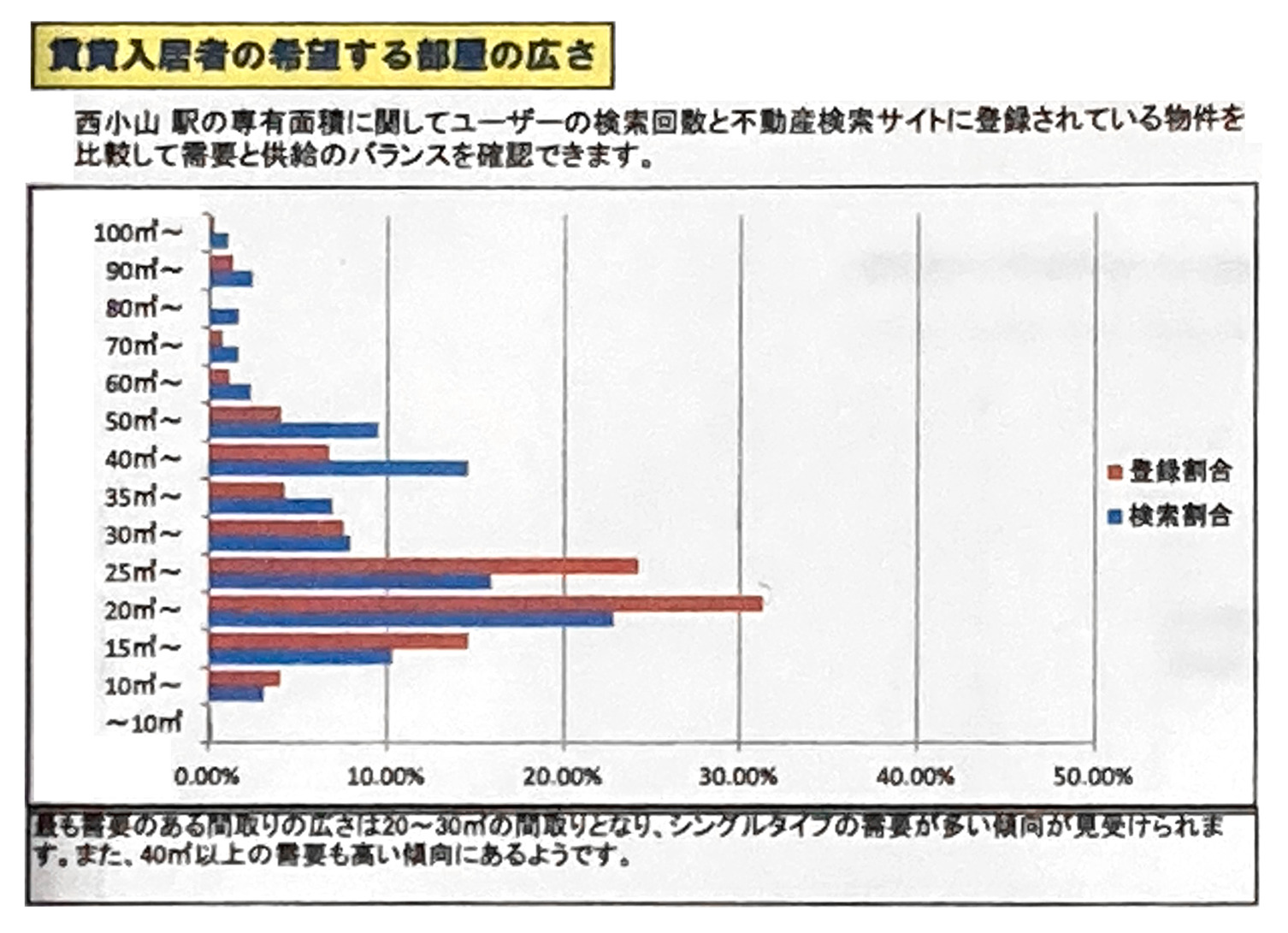  | アトリエ ボーヌ- 賃貸住宅建築設計・ローコスト＆長期高利回りの中庭アパルトメント - デザイナーズ物件・おしゃれ賃貸・ヨーロッパ風・賃貸経営・中庭・新しいアパート・丸山耕一 まるやまこういち・丸山保博 まるやまほはく