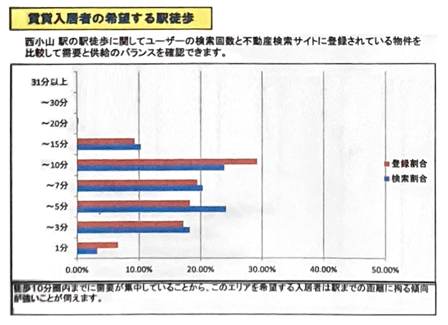  | アトリエ ボーヌ- 賃貸住宅建築設計・ローコスト＆長期高利回りの中庭アパルトメント - デザイナーズ物件・おしゃれ賃貸・ヨーロッパ風・賃貸経営・中庭・新しいアパート・丸山耕一 まるやまこういち・丸山保博 まるやまほはく